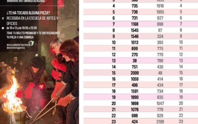 ALEfest! Resultado sorteo